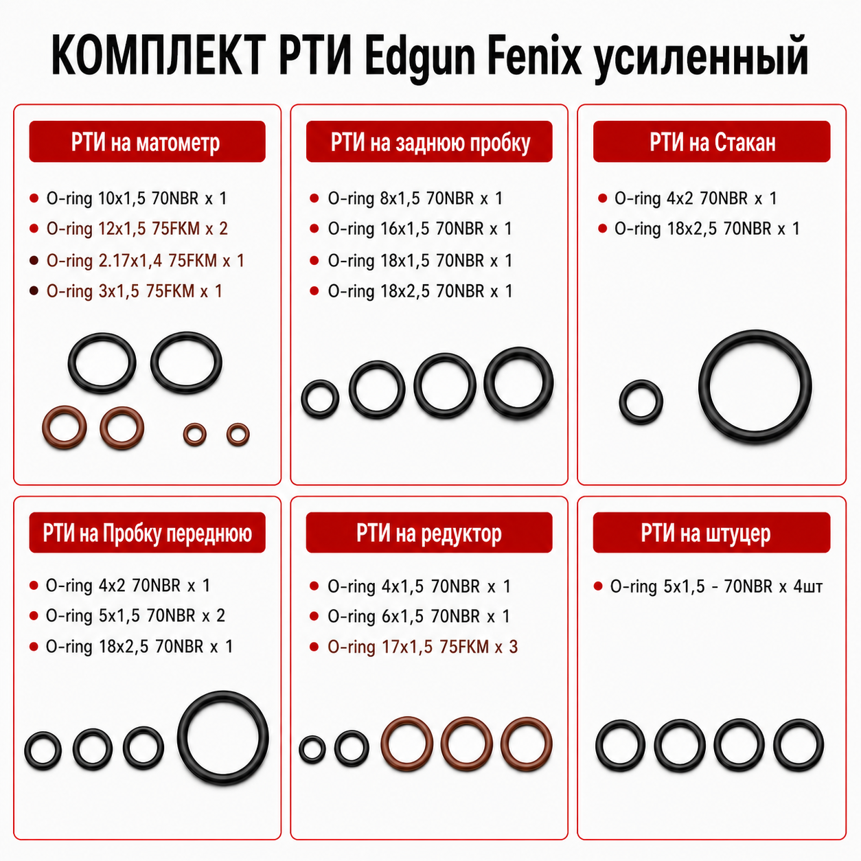 РТИ усиленное для Edgun Fenix