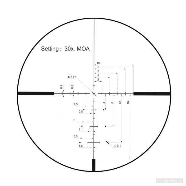 Разметка сетки Continental x6 5-30x56 SFP при кратности 30× в MOA