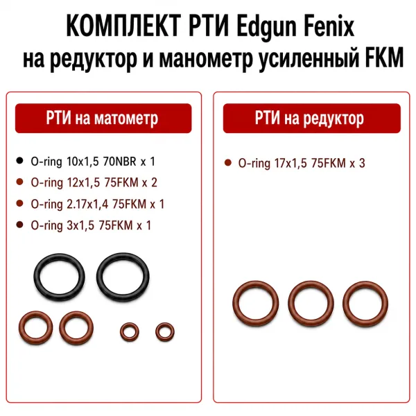 Комплект РТИ EDgun Fenix на манометр и редуктор из усиленного FKM