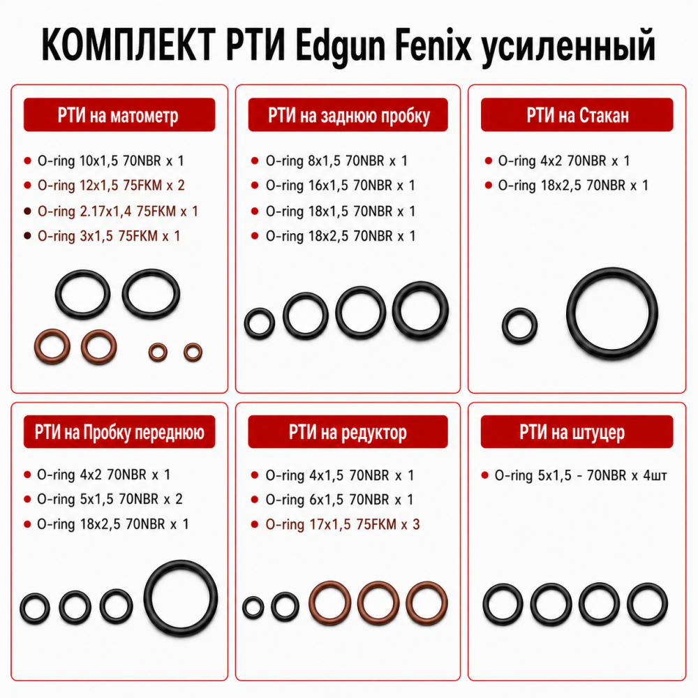 Фото РТИ усиленное для Edgun Fenix в интернет-магазине Nickhunter