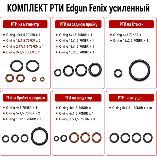 Фото РТИ усиленное для Edgun Fenix в интернет-магазине Nickhunter